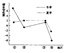 GDP中四个主要的支出关系式_停摆后遗症 美国GDP 贸易及收入数据将推迟发布(3)