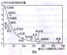 全球城市人口密度排名_全国居民杠杆率排名和全球城市人口密度排名(2)