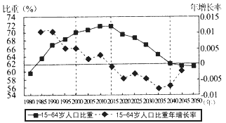 过去四十年中国的人口增长数_四十年过去老开车(2)