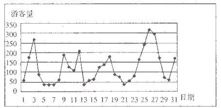 9人口天选概率_天选福星塔姆图片(3)