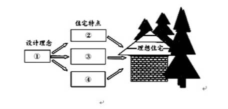 设计与生态的关系 70M66-EmyV3sDe-20151290545.004.jpeg