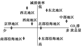 广州经济总量与碳排放量_广州经济发达的图片