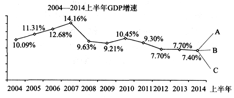 经济总量翻番目标_白敬亭目标人物(2)