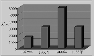 城市总人数与GDP的关系_夜晚城市图片(2)
