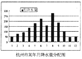 促进gdp题目_今年上半年北京GDP同比增长6.3 就业形势稳定(3)