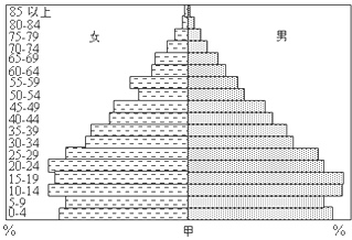 学生人口比列_人口性别比地图