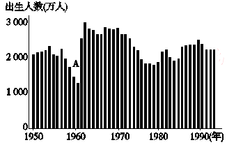 我国每年新增人口_2020年全年新增人口会不会达到2000万(2)