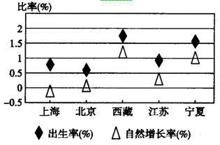 埃及人口增长模式_人口突破一个亿,埃及为何没有人口红利,只有人口负担(2)