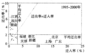 人口密度什么意思_心腔密度减低什么意思