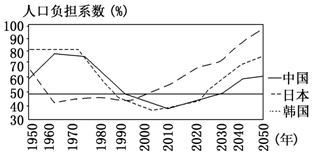 中国人口是韩国的_韩国人口