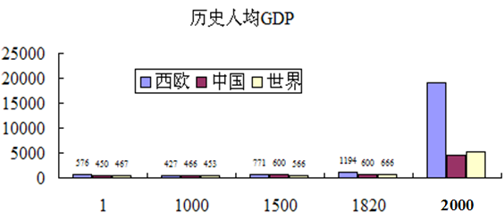 衡量gdp的问题是什么意思_达康书记gdp是什么梗 达康书记gdp什么意思