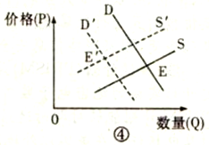 影响经济总量供求平衡的因素_平衡车(3)