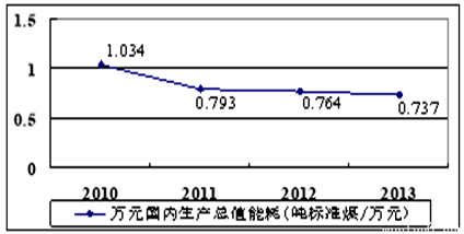强在结构优化强在创新驱动强在经济总量(3)