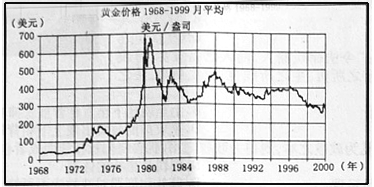 美国70年代经济总量_70年代经济萧条的美国