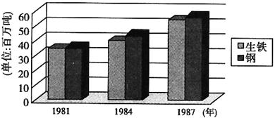 1981到1987美国经济总量和中国比_中国和美国时间对照表