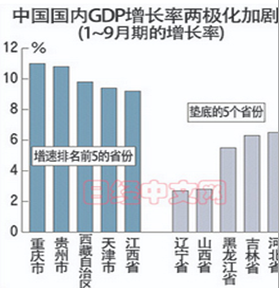 什么是gdp增长率(3)