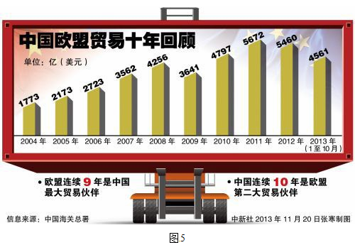 中欧经济gdp_纽约盘前 中欧经济数据疲软 西班牙债市继续改善(2)