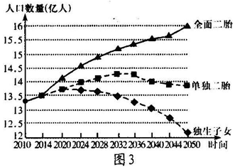 单独二胎 人口数量_二胎图片(3)