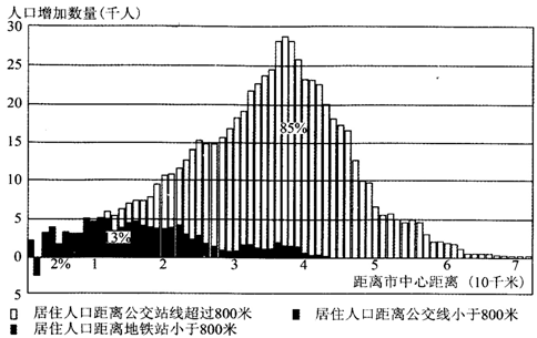 人口增多的原因_人口增多的图片(3)