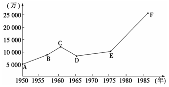 80年代初上海城市人口数量_80年代