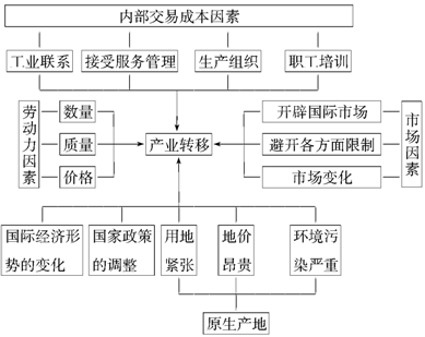 珠三角人口迁移率_珠三角地图(2)