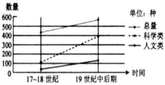 需求是经济社会对全部产品的需求总量(3)