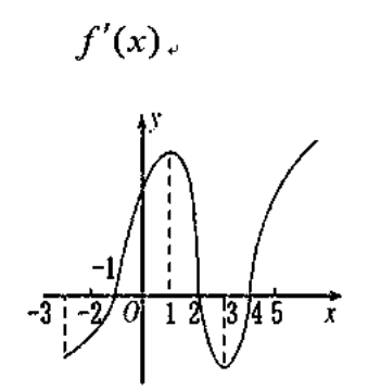 如圖所示是的導函數的圖象,有下列四個命題:①在(-3,1)上是增函數;②x