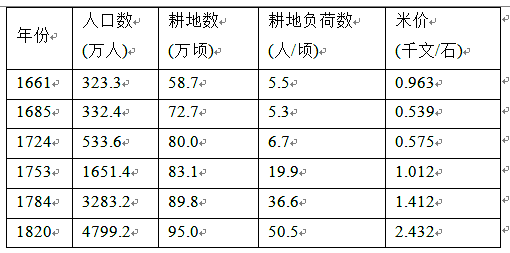 清朝人口表格_人口普查表格图片(2)