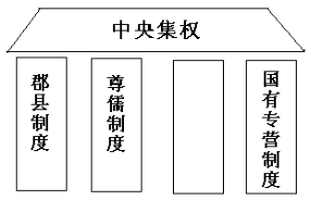 什么叫中央集权国家 K7878-yxFQHgdM-201714193637.002.png