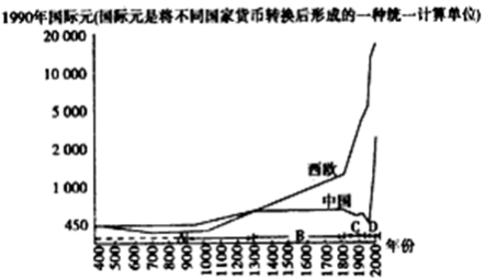 麦迪森世界gdp_乾隆年间中国GDP世界第一,这事不值得骄傲