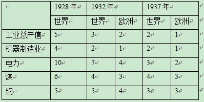 苏联1937经济总量_苏联国旗(2)