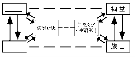 中国封建社会经济总量_封建社会经济发展(3)