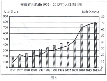 安徽省合肥市人口_安徽省合肥市照片(3)