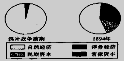 甲午战争时中国经济总量_甲午中日战争(2)