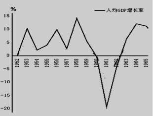 中国gdp增速折线图怎么做_年底了,给大家介绍一款预测经济增速的正确姿势