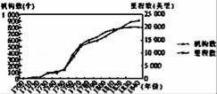 1840年世界经济总量_经济总量世界第二图片(2)