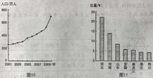 人口普查外来人口_人口普查