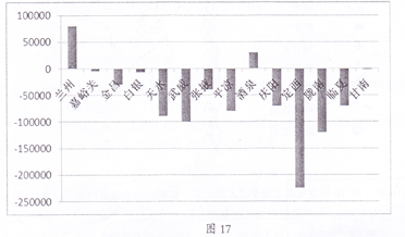 人口迁移的特点_房价问题一直是人们关注的热点问题.2011年以来我国连续采取(3)