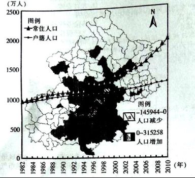 1982的人口