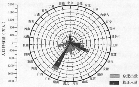 自然或经济规律对人口总量及分布_自然植被分布规律(2)