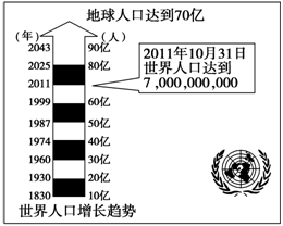 全球人口个时期统计_跨省流动人口统计