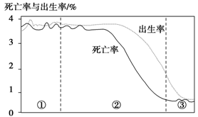 人口增长模式及其转变示意图_人口增长模式示意图