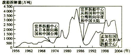 1956年世界经济总量_世界经济总量图片(3)