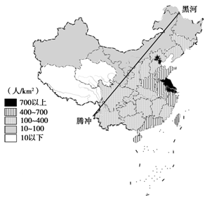 新疆人口分布在哪个盆地(2)