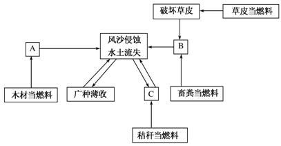 下列省区中人口_中国各省地图(2)