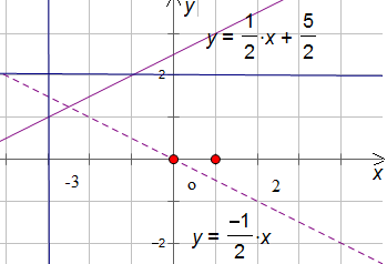 已知x,y满足约束条件则z=x 2y的最大值是