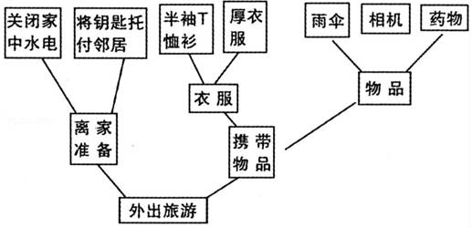 用gdp表述不正确的是_22.下列对经济全球化的表述.不正确的是 A.发达资本主义国家占主导 B.是资本在全球范围内的新