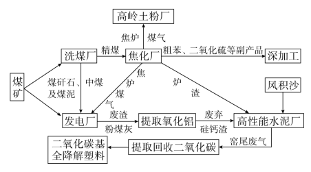 鄂尔多斯各旗区经济总量_国有经济在各行业比重(3)