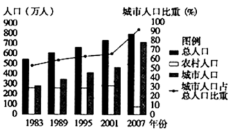 广州人口年份_广州各区人口图