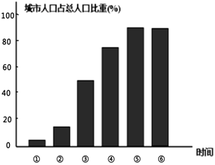 某城市人口有_某城市公园快题设计